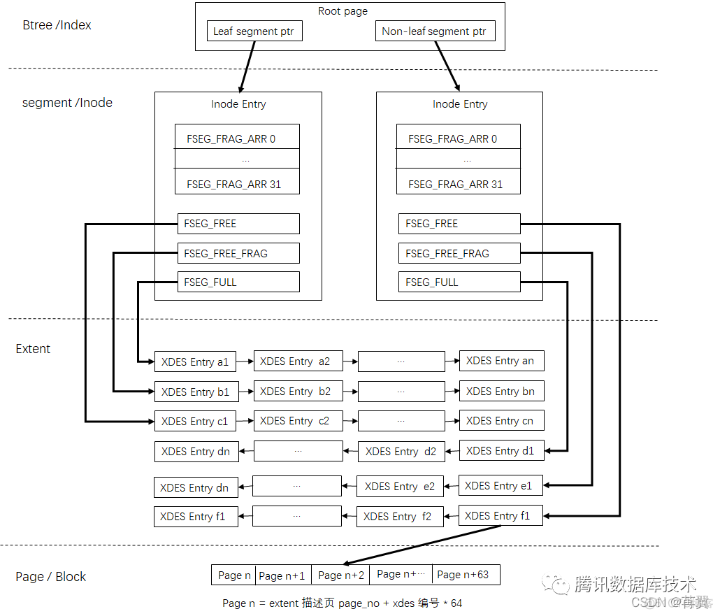 mysql里如何解开idb文件 mysql idb文件_mysql里如何解开idb文件