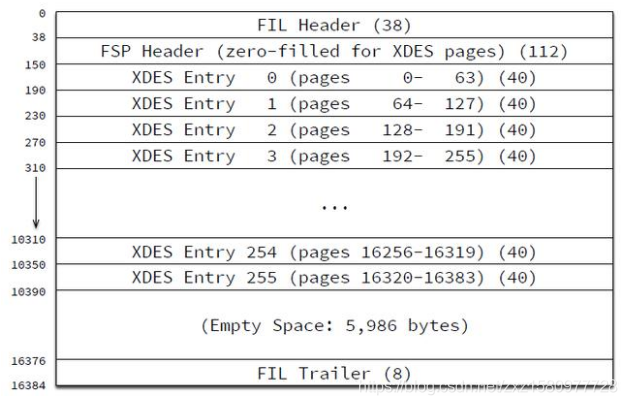 mysql里如何解开idb文件 mysql idb文件_主键_02