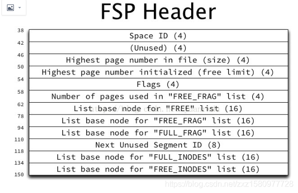 mysql里如何解开idb文件 mysql idb文件_mysql里如何解开idb文件_03