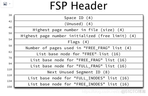 mysql里如何解开idb文件 mysql idb文件_主键_03