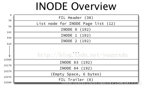 mysql里如何解开idb文件 mysql idb文件_mysql_05