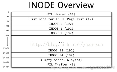 mysql里如何解开idb文件 mysql idb文件_mysql里如何解开idb文件_05