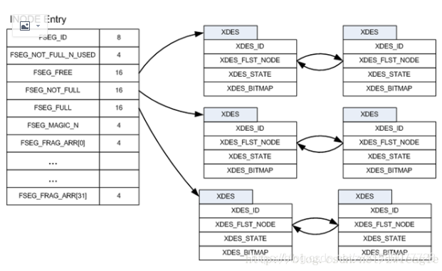 mysql里如何解开idb文件 mysql idb文件_主键_06