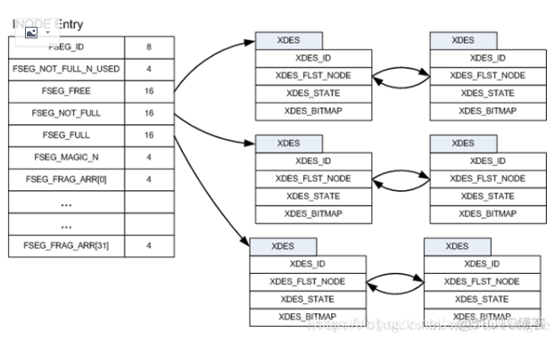 mysql里如何解开idb文件 mysql idb文件_主键_06