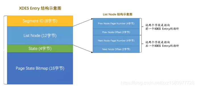 mysql里如何解开idb文件 mysql idb文件_mysql里如何解开idb文件_08