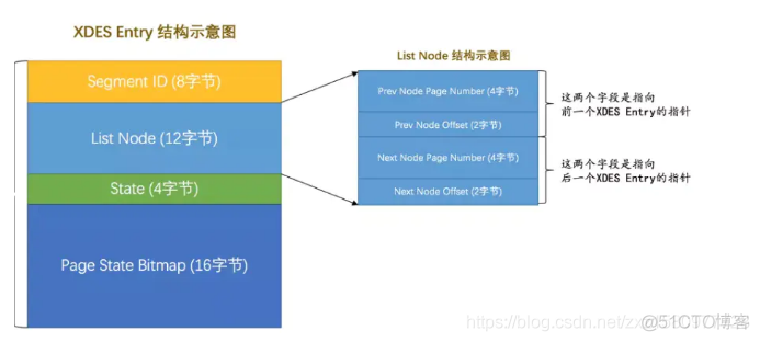 mysql里如何解开idb文件 mysql idb文件_mysql里如何解开idb文件_08