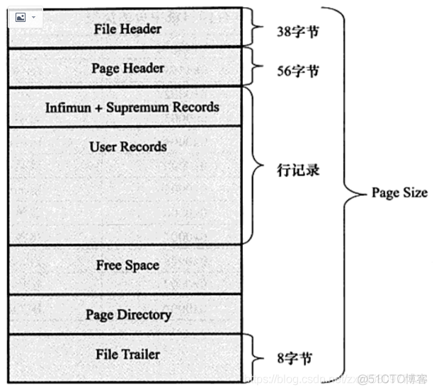 mysql里如何解开idb文件 mysql idb文件_数据库_09