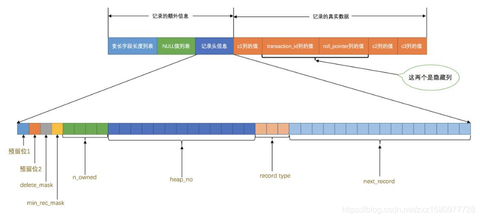 mysql里如何解开idb文件 mysql idb文件_mysql里如何解开idb文件_10