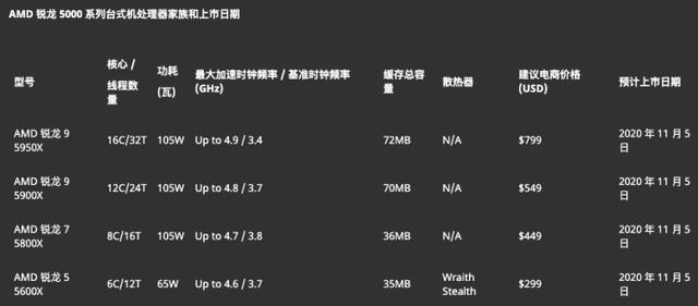 ZEN架构 CCX CCD zen架构cpu有哪些_性能提升_02