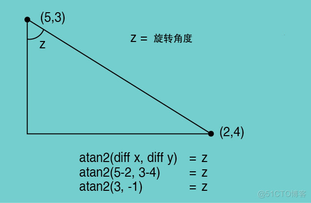 基于python的软件开发 如何用python做软件开发_程序段_05