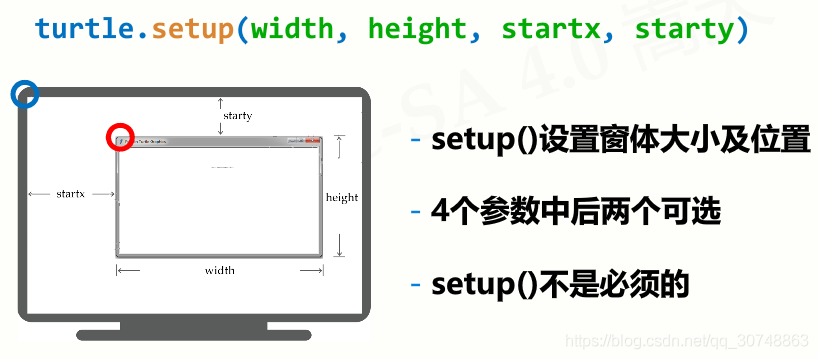 python绘制图形的位置 python基本图形绘制_python绘制图形的位置_04