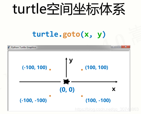 python绘制图形的位置 python基本图形绘制_相对坐标_05