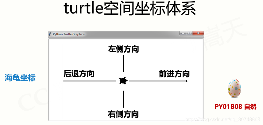 python绘制图形的位置 python基本图形绘制_python绘制图形的位置_06