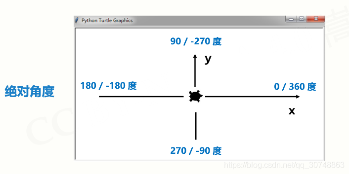 python绘制图形的位置 python基本图形绘制_python_07