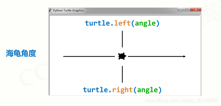 python绘制图形的位置 python基本图形绘制_python绘制图形的位置_08