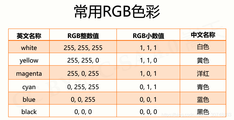 python绘制图形的位置 python基本图形绘制_python_10