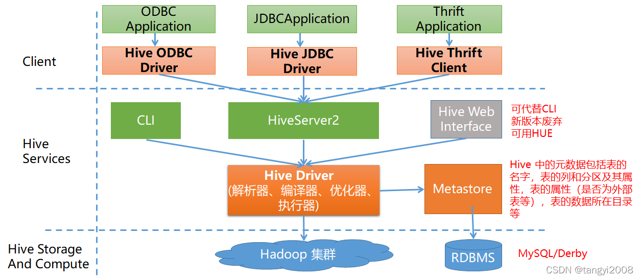 hive数据库的连接方式 hive数据库搭建_hive环境安装_02