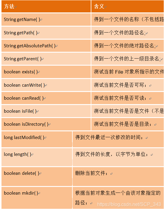 Java 返回图片二进制 转图片 java二进制取反_java_03