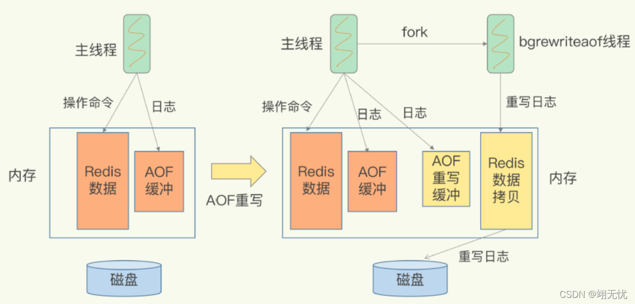 redis 存储聊天记录 redis 存日志_redis