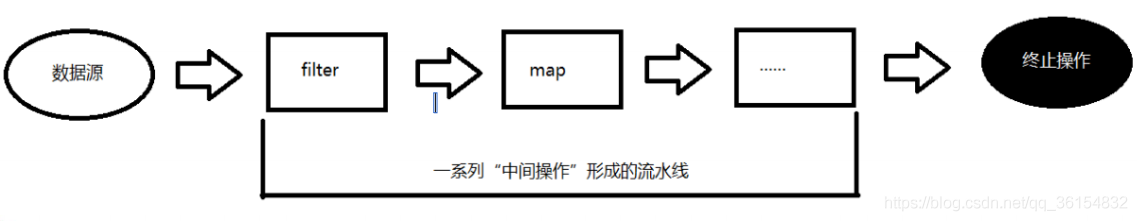 stream方法 java java.stream_System