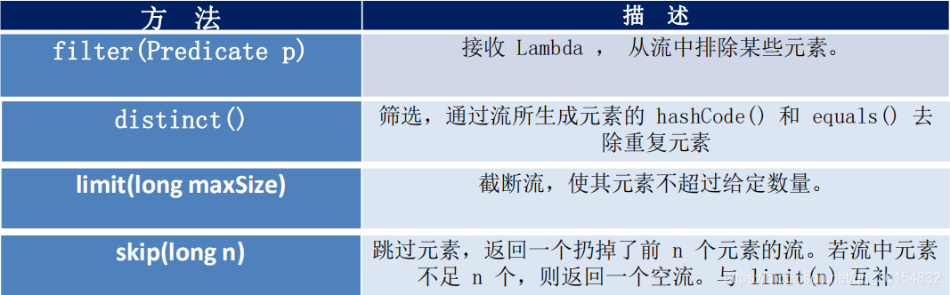 stream方法 java java.stream_数据_02