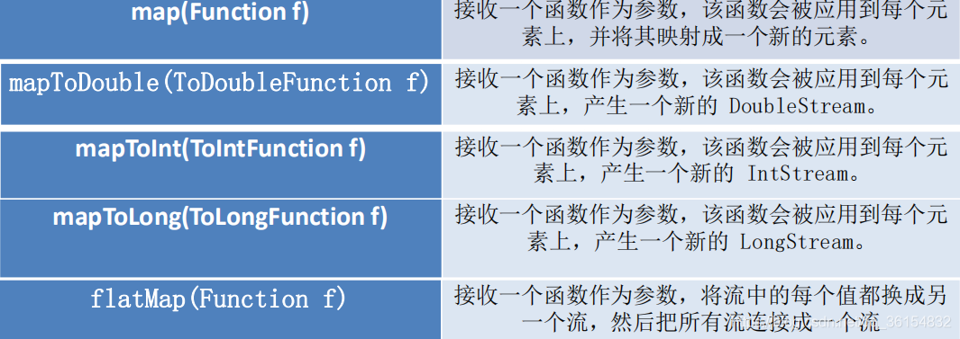 stream方法 java java.stream_System_03