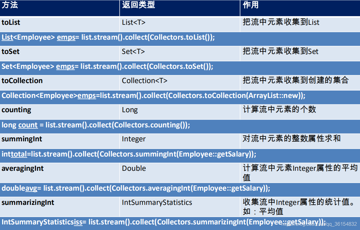 stream方法 java java.stream_数据_09