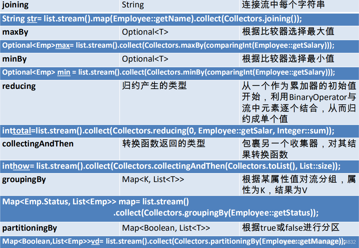 stream方法 java java.stream_数据_10