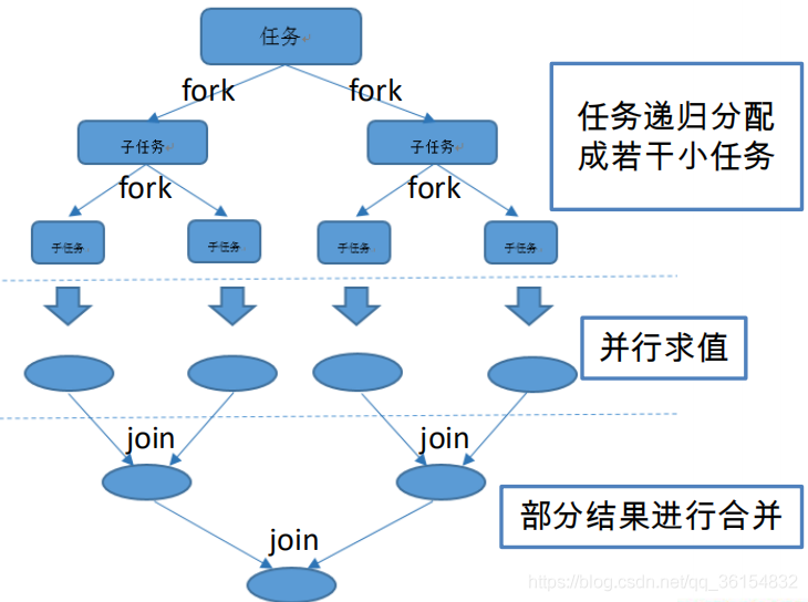 stream方法 java java.stream_System_11