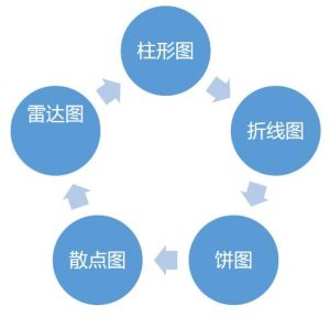 数据可视化图表分类 数据可视化 图表_折线图