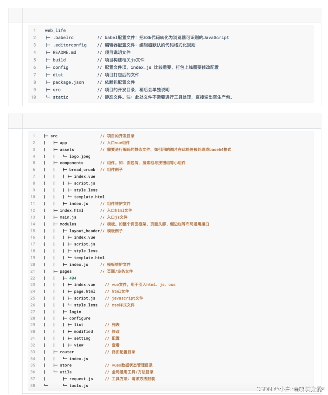 前端架构经验 前端架构需要做什么_javascript