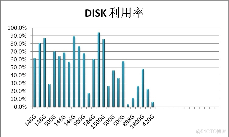 虚拟化保护方法 虚拟化的解决方案_人工智能_05