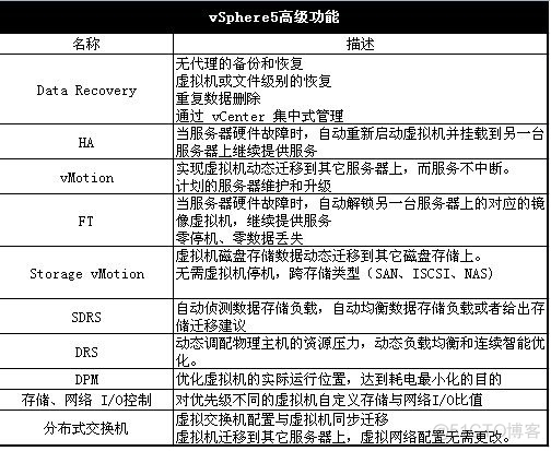 虚拟化保护方法 虚拟化的解决方案_操作系统_25