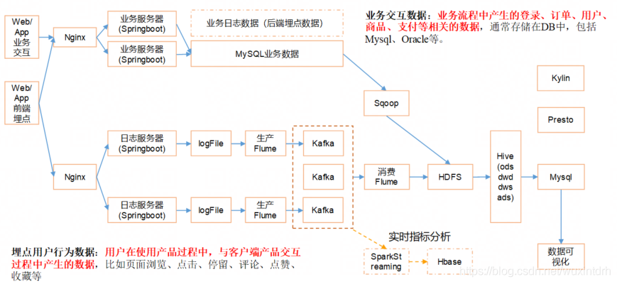 面试 项目架构 项目的架构怎么回答_面试 项目架构