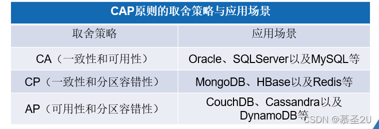 nosql期末考试大题带答案 nosql数据库期末题库答案_存储数据