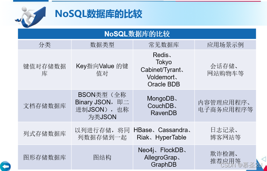 nosql期末考试大题带答案 nosql数据库期末题库答案_字段_06