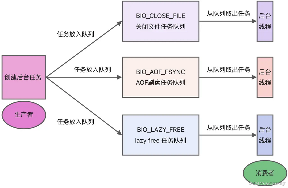 redis线程池为什么会满 redis线程安全问题_redis