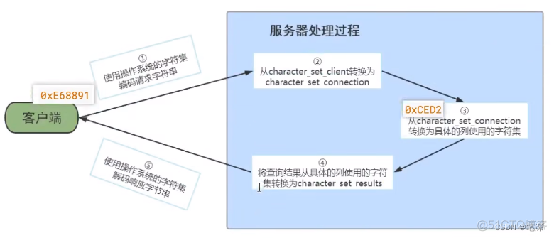 mysql 创建数据库 字符集 mysql建库语句 字符集_sql_04