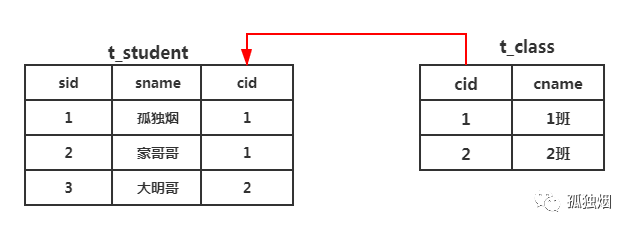 mongodb为什么使用b树 为什么mongodb的索引用了b树_mongodb为什么使用b树_03