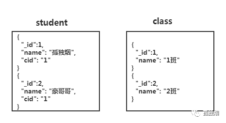 mongodb为什么使用b树 为什么mongodb的索引用了b树_数据_04