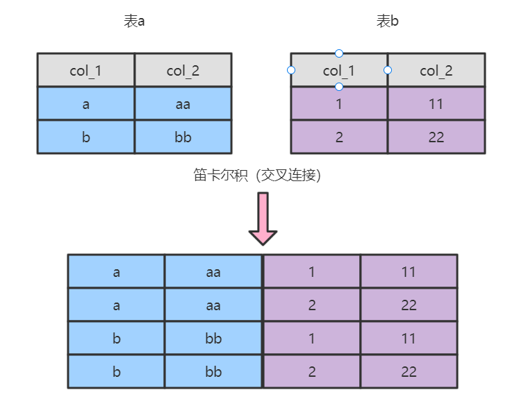 mysql根据id查询数据 mysql根据id批量查询_数据库