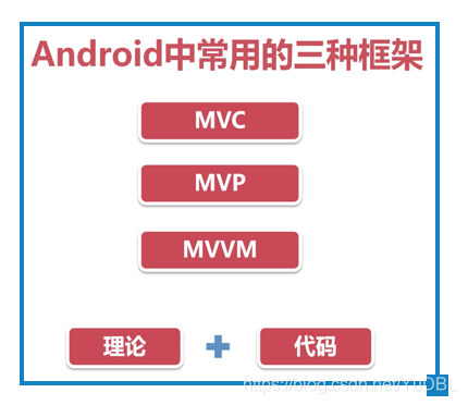 androidmvvm框架封装 mvvm android框架_MVC