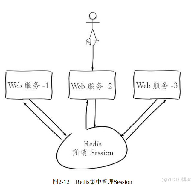 redis复制hash数据到另一个hash redis复制一个值到新key_redis_06