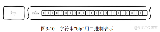 redis复制hash数据到另一个hash redis复制一个值到新key_Redis_15