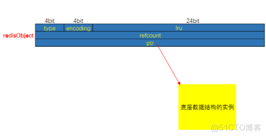 redis复制hash数据到另一个hash redis复制一个值到新key_redis_17