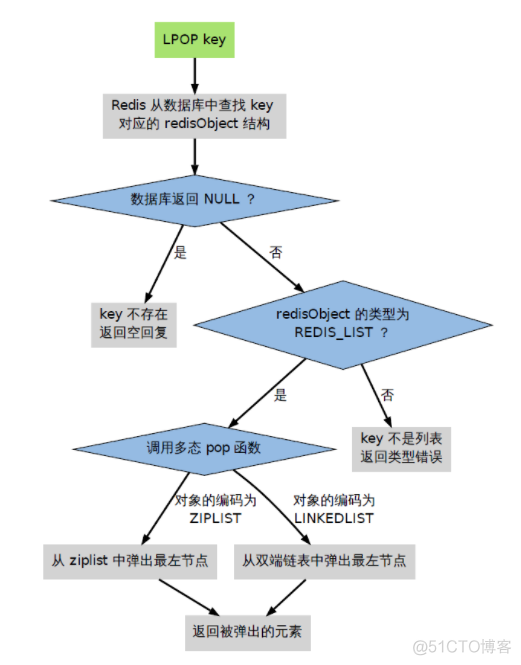 redis复制hash数据到另一个hash redis复制一个值到新key_#define_20