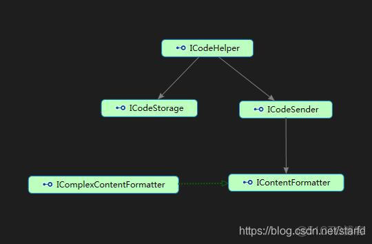 redis验证密码 redis 验证码_校验