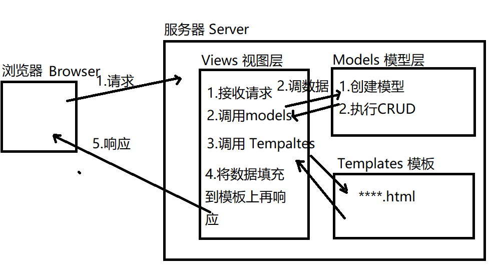 python 全栈 python 全栈框架_Python