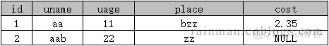 mysql sql拼接 sql的拼接_数据库_04