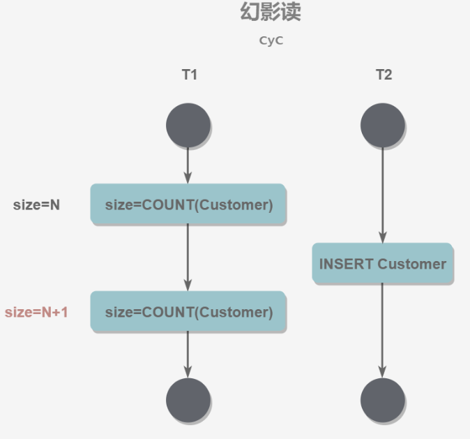 mysql数据回滚某个节点 mysql回滚是什么意思_回滚_05